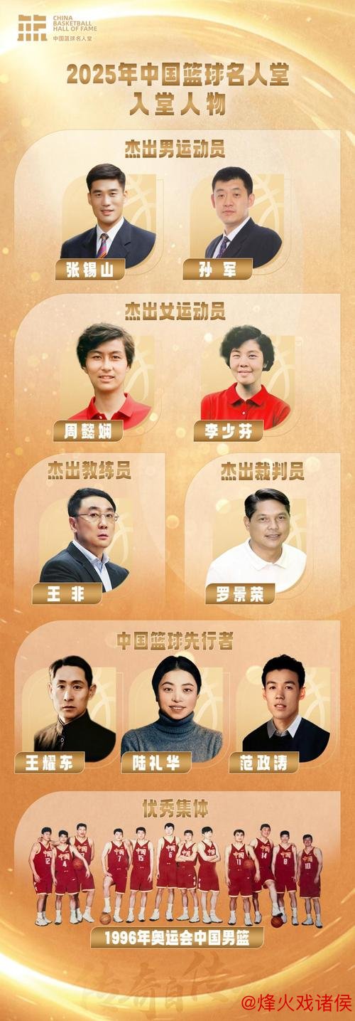 2025中国篮球名人堂揭晓 男篮“96黄金一代”荣膺入选