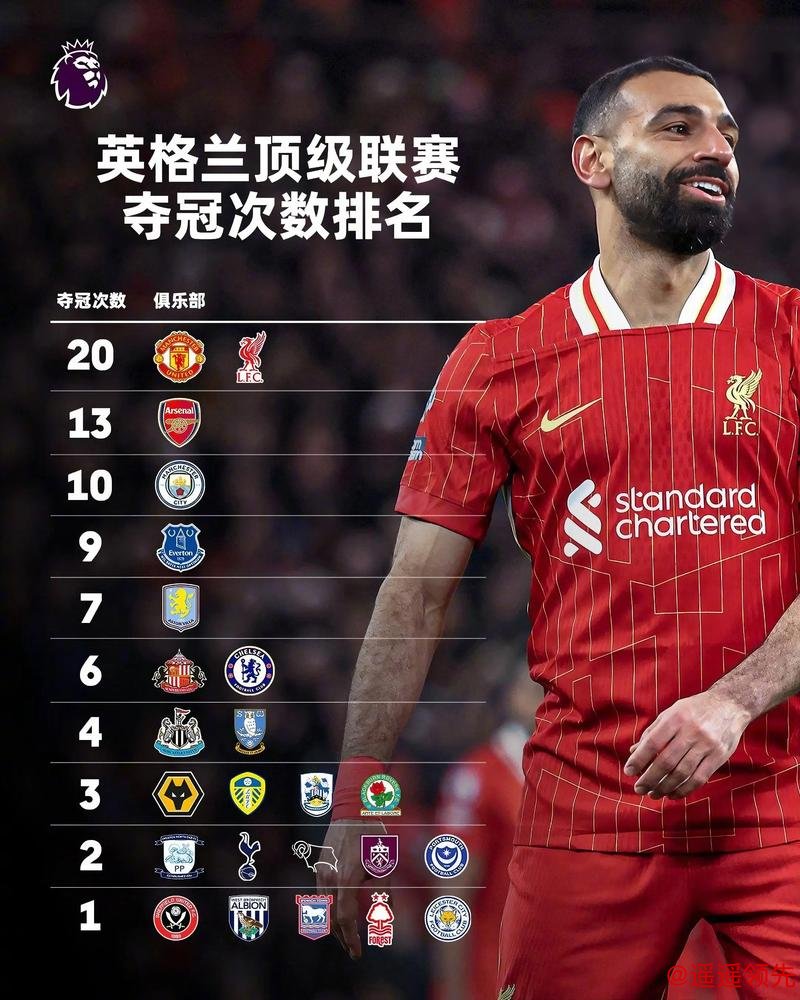 英超球队上赛季收入排名：利物浦第一，曼联无缘前三