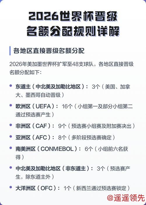 2026世界杯直播注册指南与流程详解 2026世界杯直播注册指南与流程详解